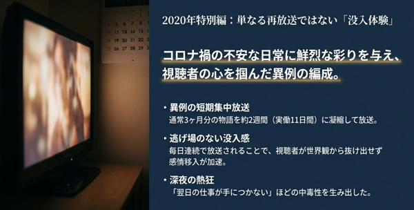 コロナ禍の不安な日常の中で放送された2020年特別編が、短期間の集中放送によって視聴者に強力な没入感と感情移入をもたらした背景解説。