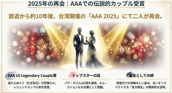 2025年のAAA（アジアアーティストアワード）で再会したパク・ボゴムとキム・ユジョンのトピック。レジェンドカップル賞受賞や、トップスターとして活躍する二人の現在についての解説。