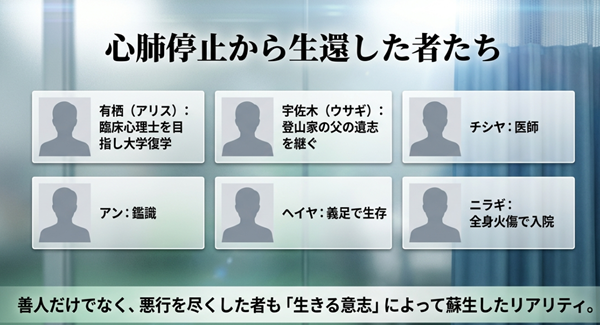 アリス、ウサギ、チシヤなど、心肺停止状態から蘇生し、それぞれの道を歩み始めた生存者たちのその後をまとめたリスト。