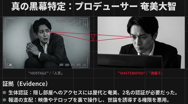 傀儡子（MASTERMIND）の正体が奄美大智である事実と、隠し部屋へのアクセスログによる動かぬ証拠（Evidence）を示した捜査資料スライド。