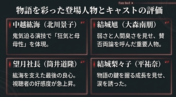 物語を彩った登場人物とキャストの評価まとめ。中越紘海（北川景子）、望月社長（筒井道隆）、結城旭（大森南朋）、結城梨々子（平祐奈）の最終回における役割一覧。