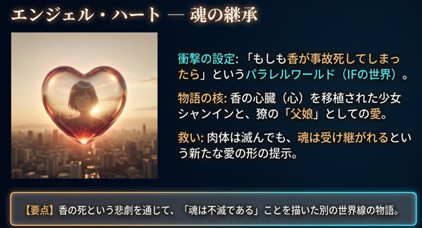 香の死という「もしも」の世界線で、心臓を移植されたシャンインとの新たな愛の形と魂の不滅を描いた解説スライド。