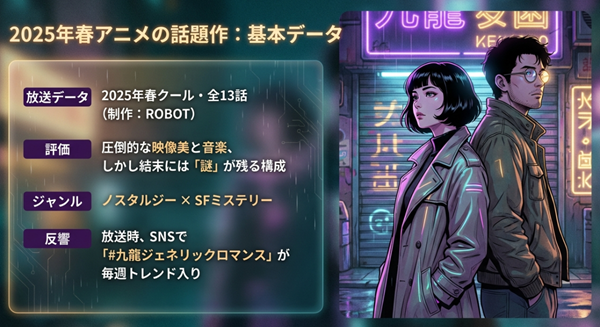 2025年春クール放送の全13話、制作ROBOTによるアニメ版の基本データと、「#九龍ジェネリックロマンス」がトレンド入りしたSNSでの反響の概要。