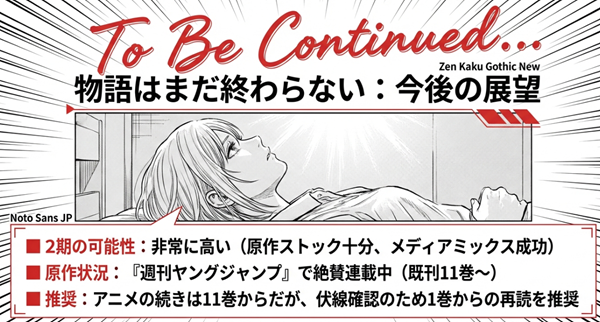 アニメ第2期の可能性が高い理由（原作ストック、メディアミックス成功）と、週刊ヤングジャンプでの連載状況。アニメの続きとして11巻からの購読を推奨する案内。