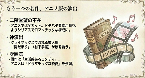 原作漫画とテレビアニメ版の違い比較図。二階堂望のカットによるシリアスな展開への変化や、挿入歌「陽だまり」の効果的な演出についての解説。