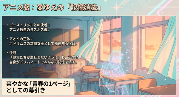 アニメ版ウイングマンの最終回における、ゴーストリメル戦の解説と、アオイ自身が健太たちのために記憶を消してポドリムスへ帰還する独自のハッピーエンドの解説。