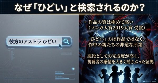 「彼方のアストラ ひどい」と検索される理由は、作品の質ではなく、作中の親たちの悪役としての完成度が高すぎ、視聴者の感情を揺さぶったためであることを解説したスライド。