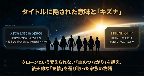 タイトル「ASTRA LOST IN SPACE」に隠された惑星の真実と、「FRIEND-SHIP」に込められた友情と宇宙船のダブルミーニングについての考察スライド。