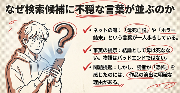 スマホの画面を見て困惑する男性のイラスト。「母死亡説」や「ホラー」という検索クエリがなぜ生まれ、一人歩きしているのかを解説したスライド。