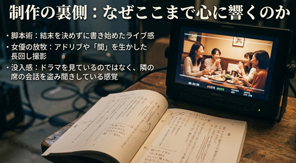 バカリズムによる結末を決めない脚本術や、アドリブを生かした長回し撮影「女優の放牧」など、リアリティを生み出した制作背景の解説