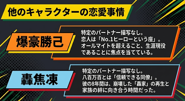 爆豪勝己の恋人は「No.1ヒーローの座」であることや、轟焦凍が家族の再生に向き合っている現状の解説。