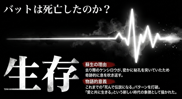 バットが死亡せず生存した理由であるケンシロウの秘孔と、それが示す「死んで伝説になる」パターンからの脱却というテーマの解説。