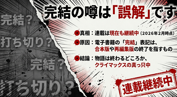 『バトルスタディーズ』の完結の噂は誤解であり、電子書籍の「完結」表記は合本版や再編集版の終了を指すものであることを解説した図。