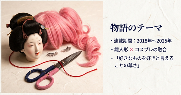 2018年から2025年まで連載された本作のメインテーマである「雛人形×コスプレ」の融合と、自分の好きなものを大切にする尊さについて解説した図。