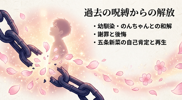 幼馴染ののんちゃんとの再会・謝罪を経て、五条新菜が過去のトラウマを克服し、自己肯定と再生を果たすまでのプロセスを解説した図。