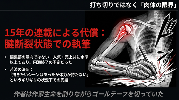 久保帯人先生が肩の腱を断裂しながら執筆していた事実と、編集部の意向ではなく体力の限界による円満終了であったことを説明するスライド。