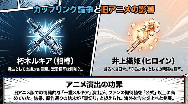 一護とルキア（相棒）、一護と織姫（ヒロイン）の役割の違いと、旧アニメ版での情緒的な演出がファンの期待値を高め、炎上につながった経緯の解説。