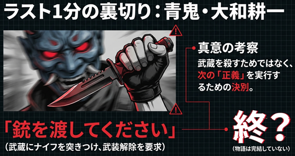 物語の結末直前、青鬼こと大和耕一が武蔵刑事にナイフを突きつけ武装解除を要求するシーンと、「終？」の文字が浮かぶ意味深なラストの解説図。