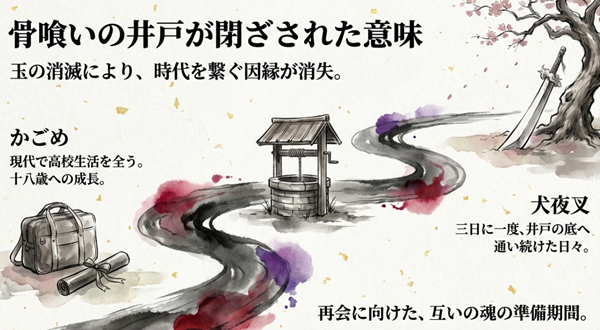 骨喰いの井戸と学生鞄のイラスト。玉の消滅により時代を繋ぐ因縁が消え、かごめと犬夜叉がそれぞれの場所で過ごした3年間の意味を解説。
