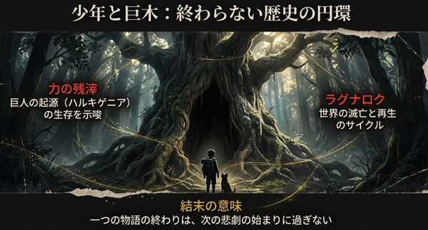 最終回ラストシーンの少年と巨木、ハルキゲニアの生存示唆、北欧神話のラグナロク（破壊と再生）のモチーフについての解説図。