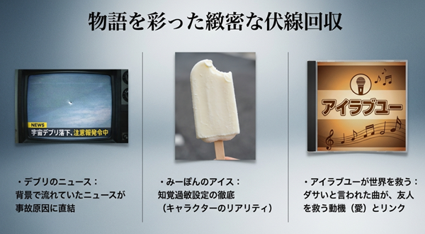 宇宙デブリのニュース、みーぽんの知覚過敏、福ちゃんの曲「アイラブユーが世界を救う」など、作中で回収された伏線をまとめた一覧表。