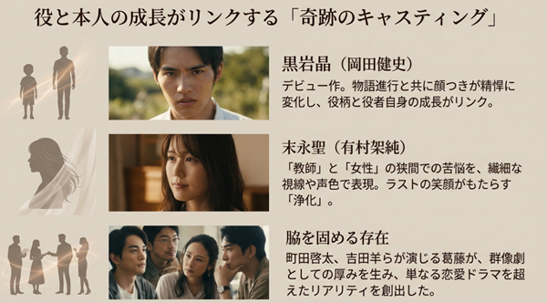 黒岩晶役の岡田健史のデビュー作としての成長、末永聖役の有村架純の繊細な演技、脇を固める町田啓太や吉田羊の存在感が織りなす群像劇の魅力解説。