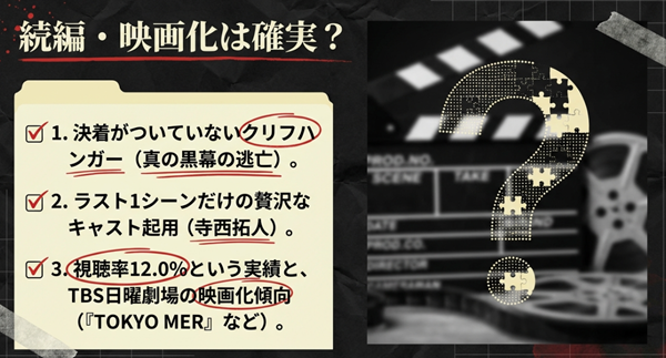 続編や映画化が確実視される3つの根拠(クリフハンガー、寺西拓人の贅沢な起用、TBS日曜劇場の傾向)をリストアップした解説図。