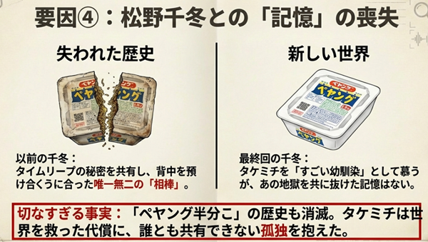 新世界線において、タケミチと千冬がタイムリープの秘密を共有し相棒として過ごした記憶や、ペヤングを半分こした歴史が消滅したことを象徴するイラスト。