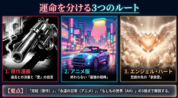 原作の「過去との決着」、アニメの「最強の相棒」、エンジェル・ハートの「家族愛」という、各メディアでの物語の方向性を比較した図解スライド。