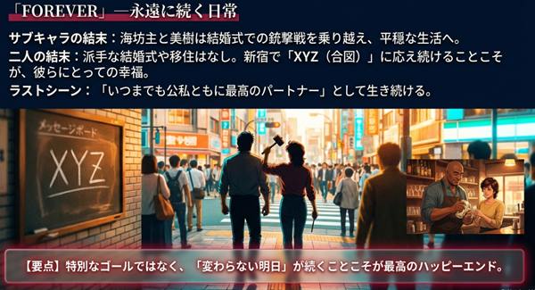 原作最終回のラストシーンで、新宿駅のXYZ掲示板を背景に「公私ともに最高のパートナー」であり続ける獠と香の幸せな姿を描いたスライド。