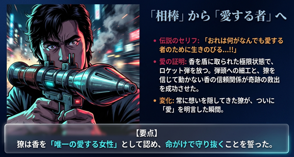 香を盾に取られた極限状態で獠が愛を明言し、ロケット弾による細工と信頼関係で香を救い出す名シーンの解説スライド。