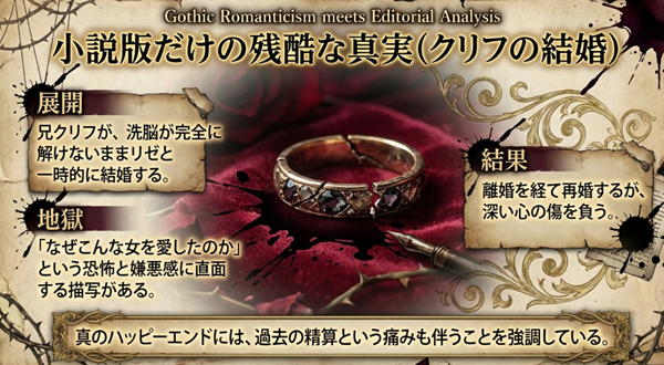 原作小説にのみ存在する、クリフとリゼの一時的な結婚と、彼が直面した地獄のような嫌悪感、そして再婚に至るまでの過程を説明した図。
