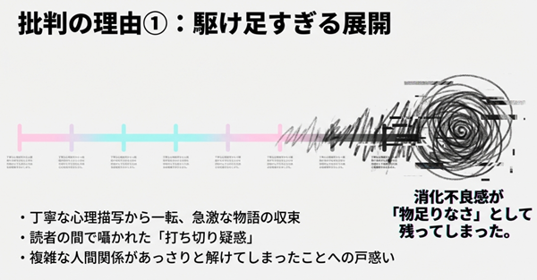 丁寧な心理描写から一転して物語が急収束したことによる、読者の消化不良感や打ち切り疑惑についての解説図。