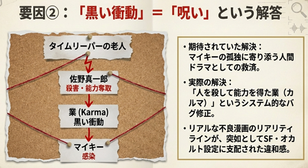 真一郎が老人を殺害して能力を奪った「業（カルマ）」が黒い衝動となり、マイキーへ感染していく複雑な因果関係とオカルト的設定の解説図