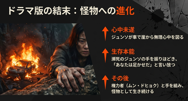 ドラマ版『親愛なるX』で、ジュンソとの心中を拒み「足かせだ」と言い放って脱出、権力者ムン・ドヒョクと手を組む結末の解説図。