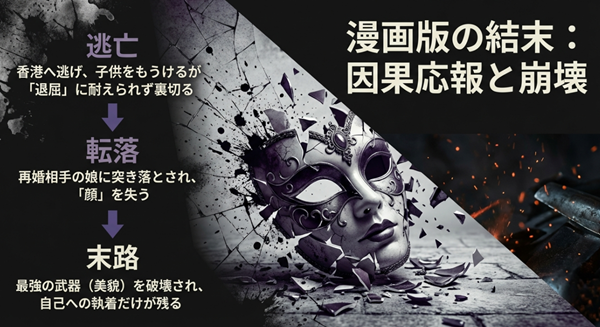 漫画版『親愛なるX』において、アジンが香港で裏切りを重ねた末、再婚相手の娘に突き落とされて顔を失うプロセスを解説した図。