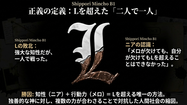 ニアとメロが協力することでLを超えたという「二人で一人」の概念と、独善的な神に対抗する人間社会の縮図としての結末についての解説。