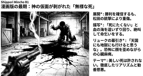 原作漫画版『DEATH NOTE』における夜神月の最期。松田に撃たれ、血の海を這いずりながら命乞いをする「無様な死」と、美しい死を許さないリアリズムについての解説図。