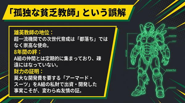デクのアーマード・スーツの詳細図と、それがA組の資金によって開発された「絆の証」であることの解説。