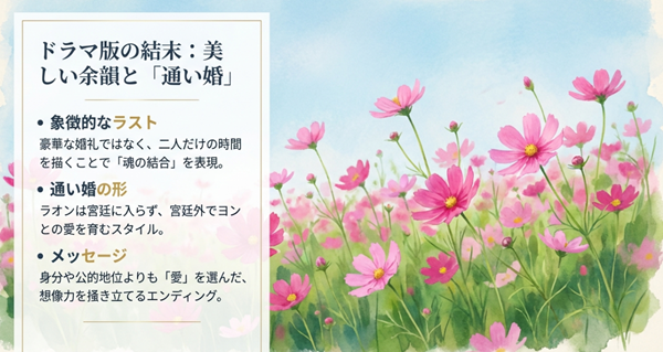 ドラマ版最終回におけるイ・ヨンとラオンの関係性を解説した図。「通い婚」という形式が示す、公的地位よりも愛を選んだメッセージと美しい余韻についての分析。