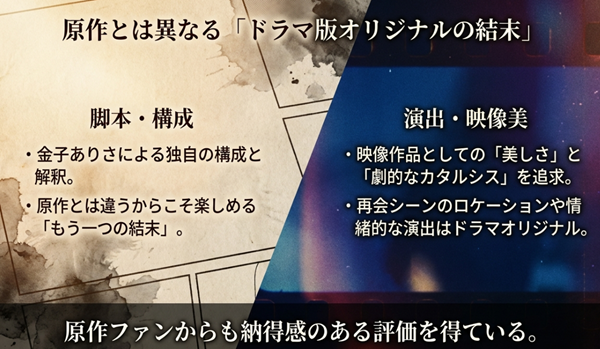 脚本家・金子ありさによる独自の構成と解釈、映像美とカタルシスを追求したドラマ版ならではのラストシーンについての解説。