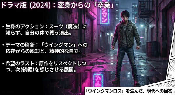 実写ドラマ版ウイングマン最終回における、変身に頼らない生身のアクション演出と、「ウイングマンへの依存からの脱却」というテーマを解説したスライド。