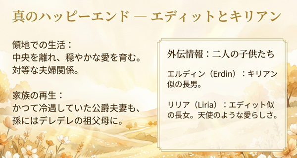 完結後の外伝情報をまとめたスライド。長男エルディン、長女リリアの名前と特徴、そして孫にデレデレな公爵夫妻など幸せな家族の姿を解説。