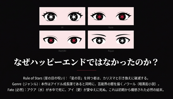 アイ、ユラ、カミキ、アクアの「星の目」を持つキャラクターたちの悲劇的な末路と、水（アクア）と愛（アイ）に関連する死の運命論的分析。