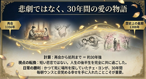 1356年の再会から1388年の歴史的な最期まで、約30年強の時間を二人が共に過ごしたことを示す年表と、それがハッピーエンドである理由。