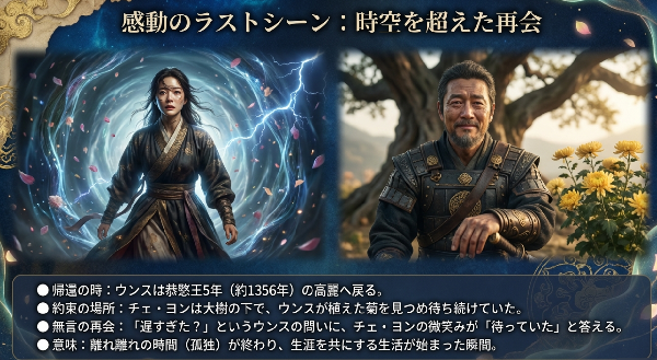 恭愍王5年の高麗へ戻ったウンスと、大樹の下で彼女を待ち続けたチェ・ヨンの再会シーンと、その「離れ離れの時間が終わった」という意味を解説した図。