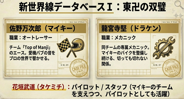 最終回後の世界における、オートレーサーになったマイキー、メカニックのドラケン、パイロット兼スタッフのタケミチの職業詳細スライド。