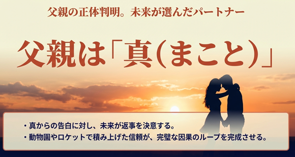 父親の正体が真であることが判明し、これまでの信頼関係が完璧な因果のループを完成させる結末の解説図。