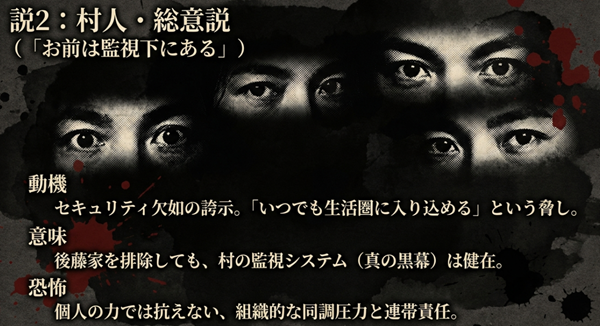 村人が文字を書いたとする説の解説。セキュリティ欠如の誇示、後藤家排除後も続く監視システム、個人の力では抗えない組織的な同調圧力についての詳細スライド。