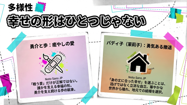勇介を支える歩の愛と、華やかな世界から離れ地元での結婚を選んだバディ子（茉莉子）の自立した幸せを対比させた解説図。